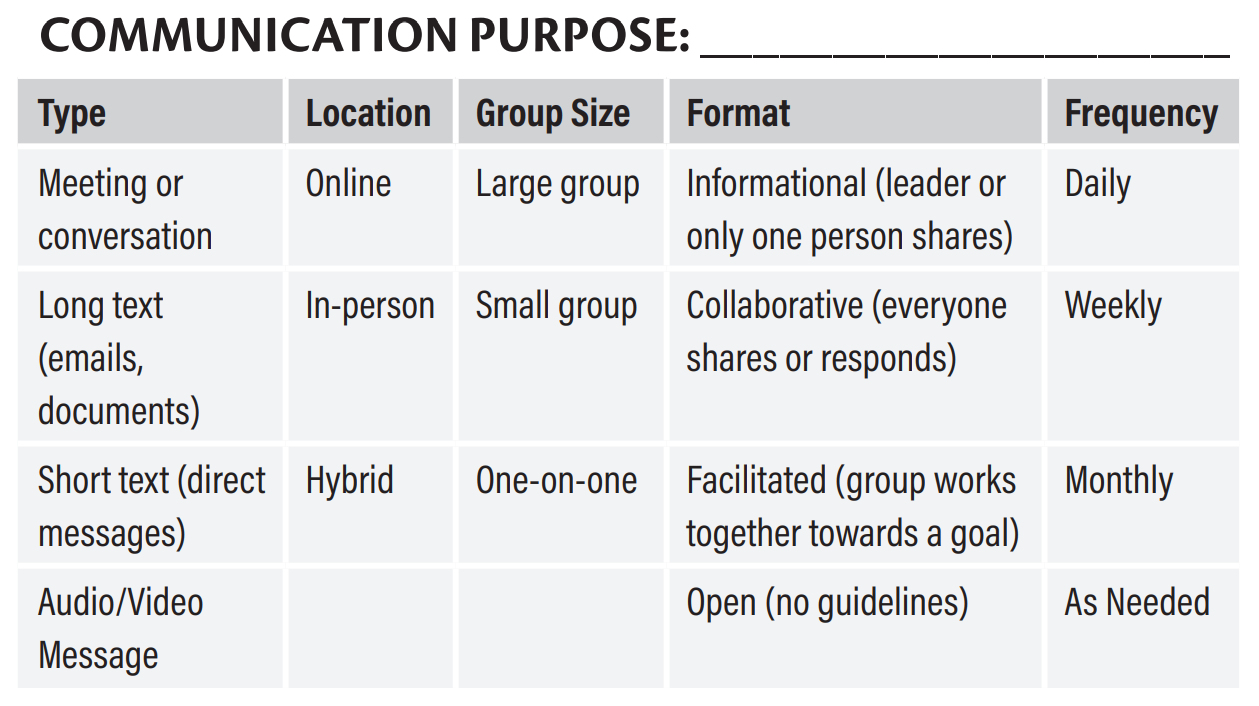 Figure 5.2: Communication Table